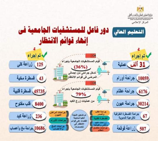 مصر وناسها