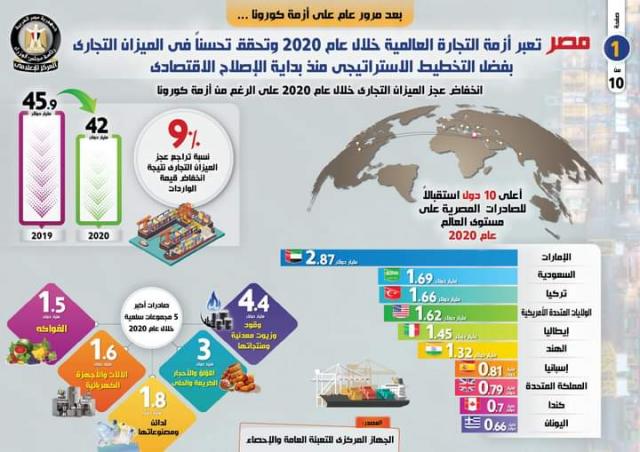 مصر وناسها