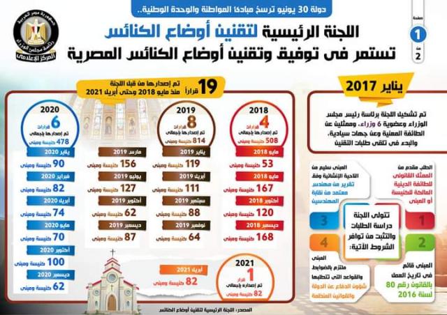 مصر وناسها