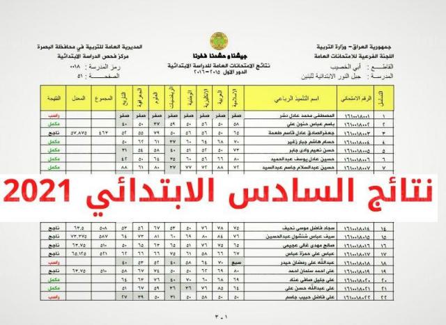 نتائج السادس الابتدائي2021