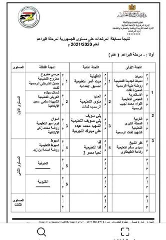 مصر وناسها