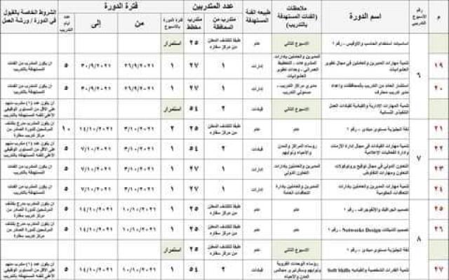 مصر وناسها