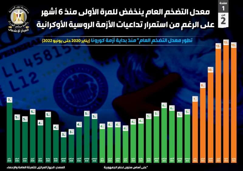 مصر وناسها