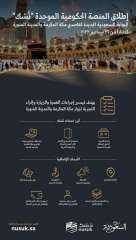 السعودية تُطلق المنصّة الإلكترونية الموحّدة ”نُسُك” لتيسير إجراءات قدوم المعتمرين من أنحاء العالم