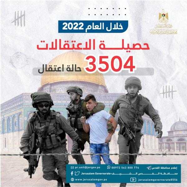 القدس المحتلة: 19 شهيدا وأكثر من ألفي مصاب و300 عملية هدم و70 مشروعا استيطانيا خلال 2022