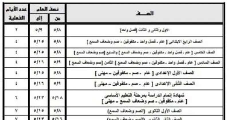 جدول امتحانات الفصل الدراسى الثانى بالجيزة