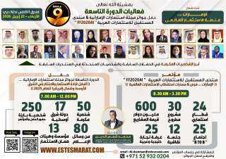 مجلة استثمارات تطلق دورتها التاسعة 22 إبريل المقبل احتفاءً بمشاريع بقيمة 600 مليون دولار وتكريم 50 رائد أعمال