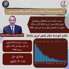 وحدة الرصد الإعلامي بسوهاج ترصد المشكلات وتحقق استجابة سريعة