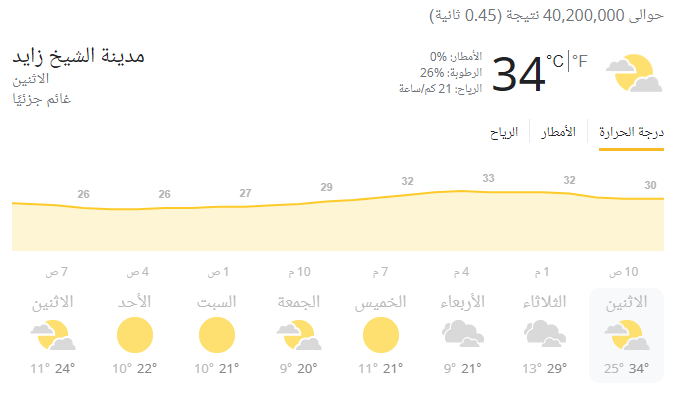 درجات الحرارة بالشيخ زايد