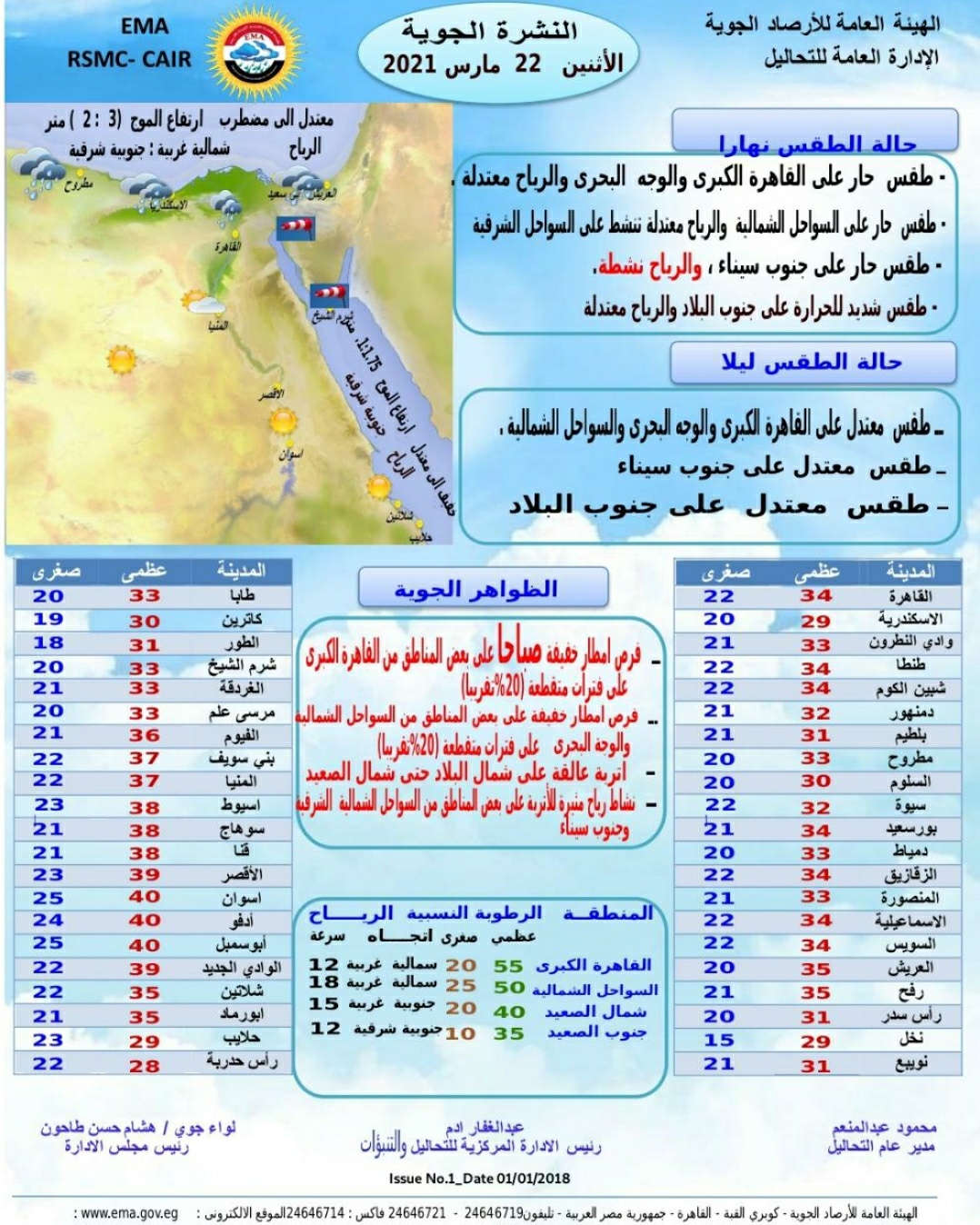 درجات الحراراة اليوم الاثنين