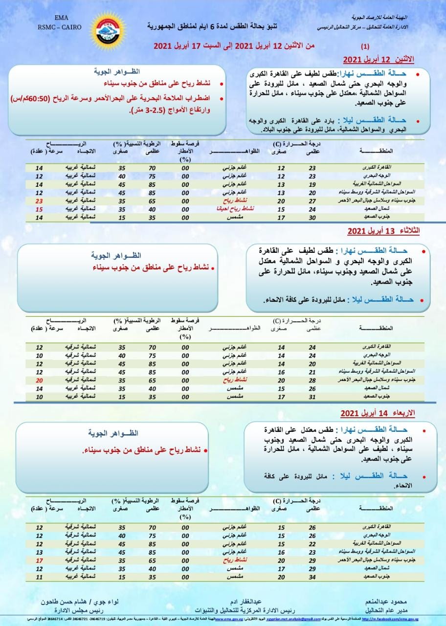 حالة الطقس اول ايام شهر رمضان