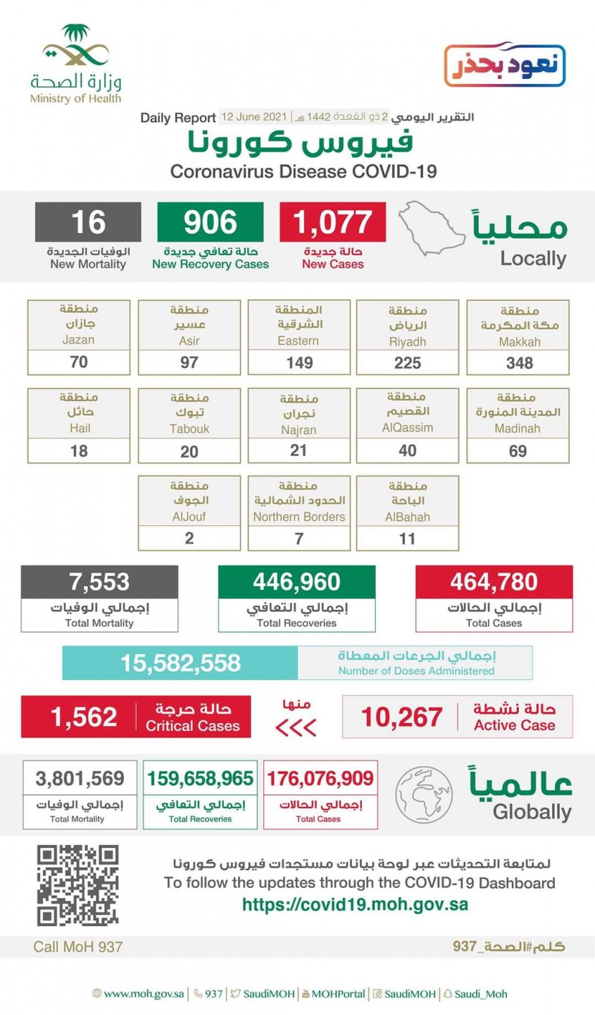 فيروس كورونا في السعودية 