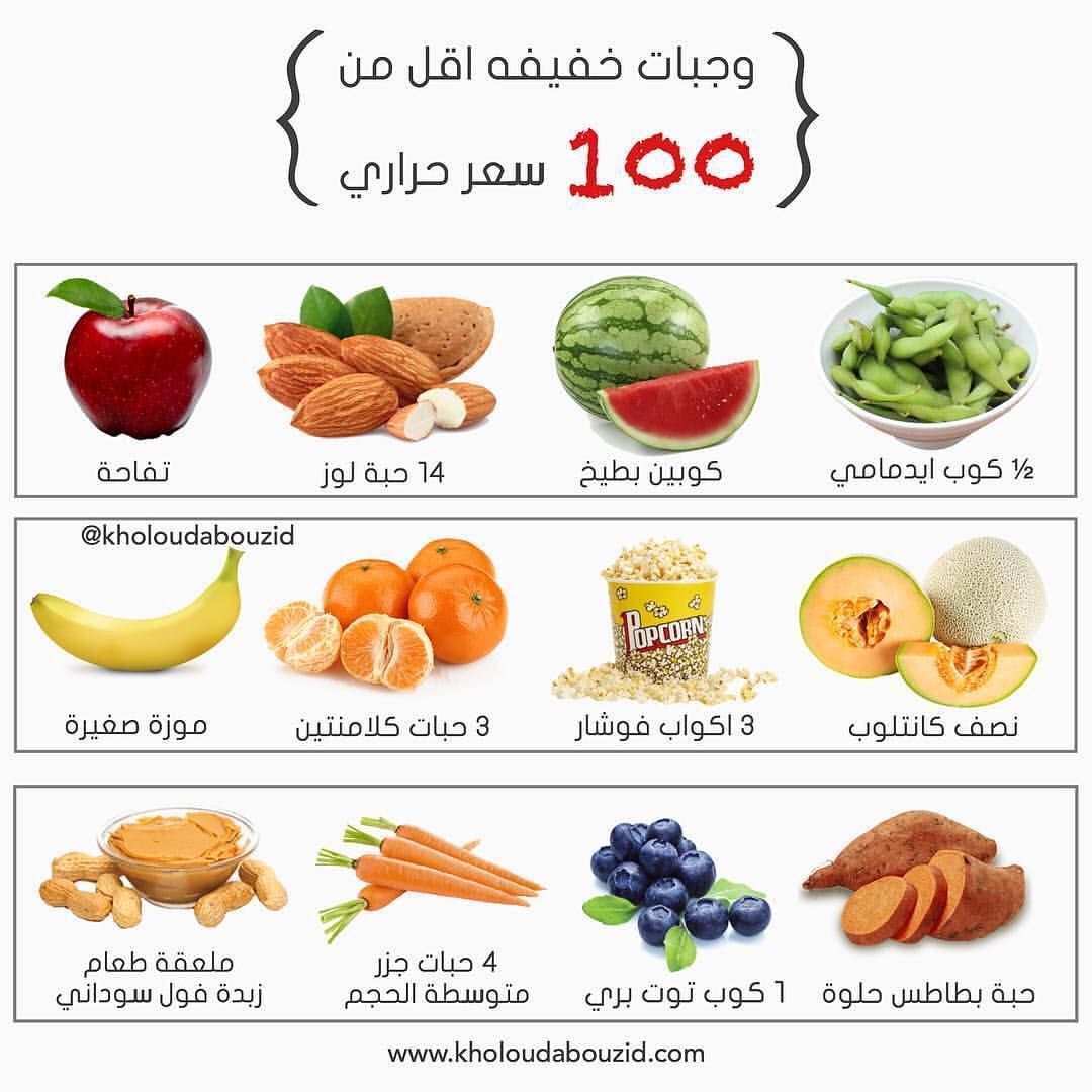 السعرات الحرارية