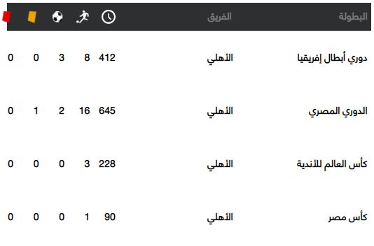 بطولات اللعب طاهر محمد