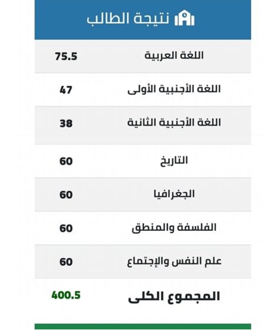 نتيجة طالب من أوائل الثانوية العامة 