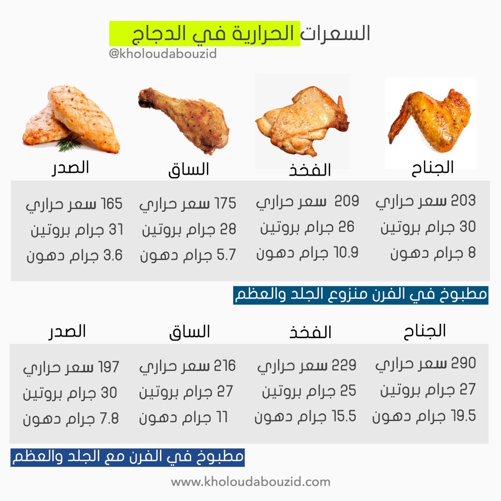 السعرات الحرارية