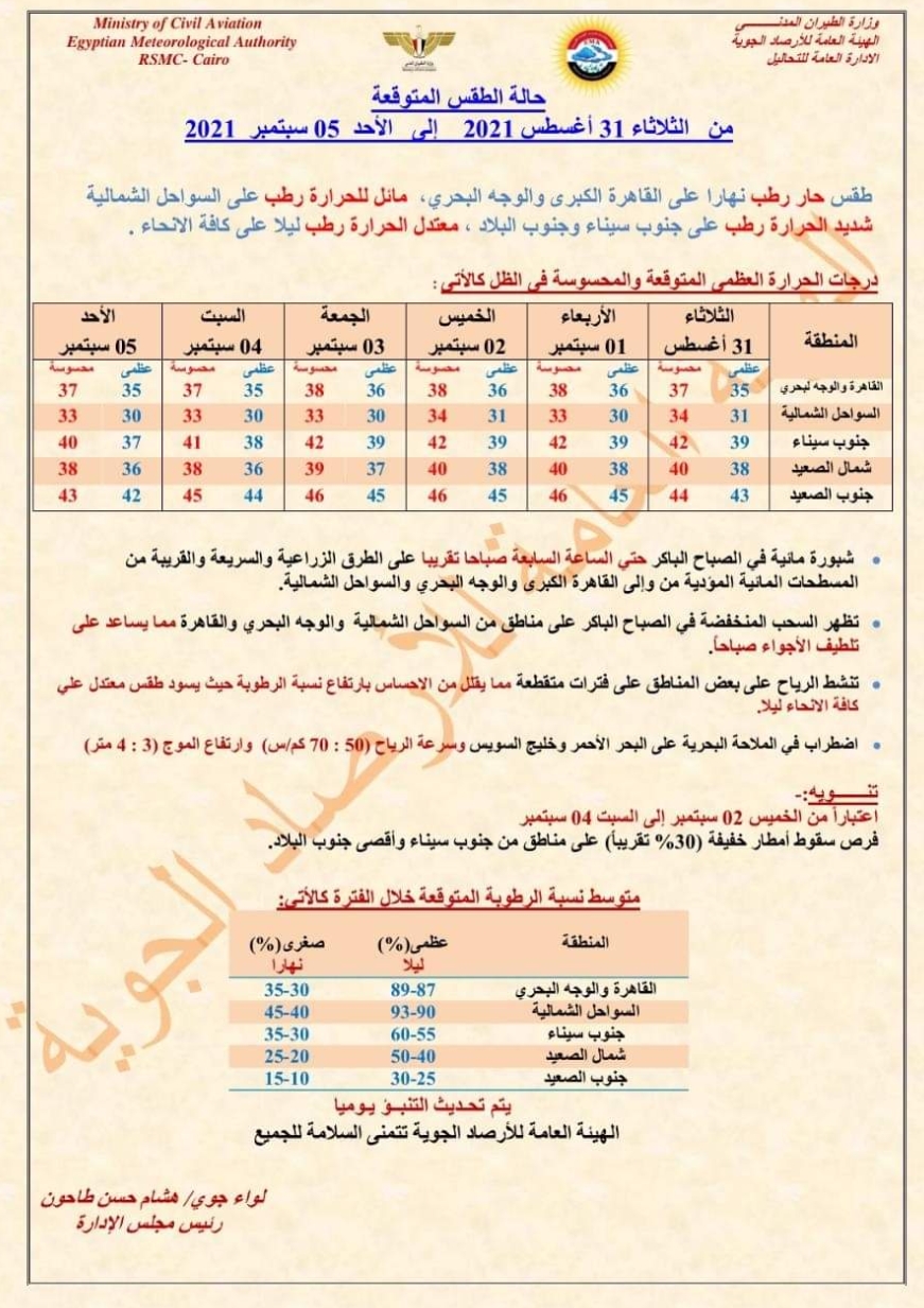خريطة الارصاد